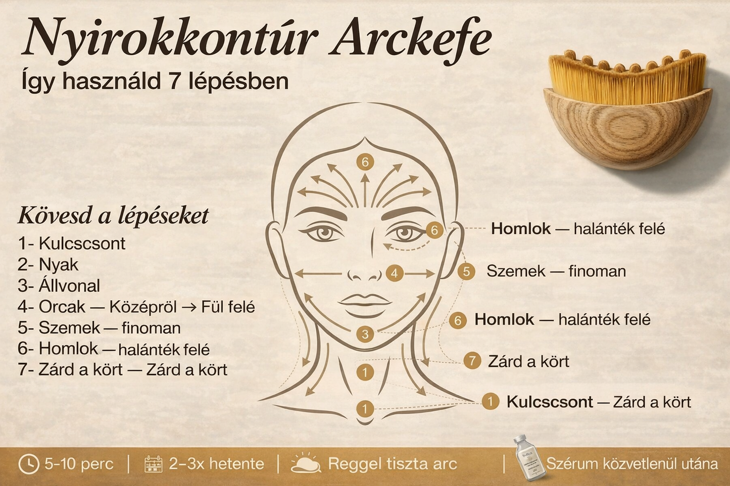 Limfatikus nyirok kefe